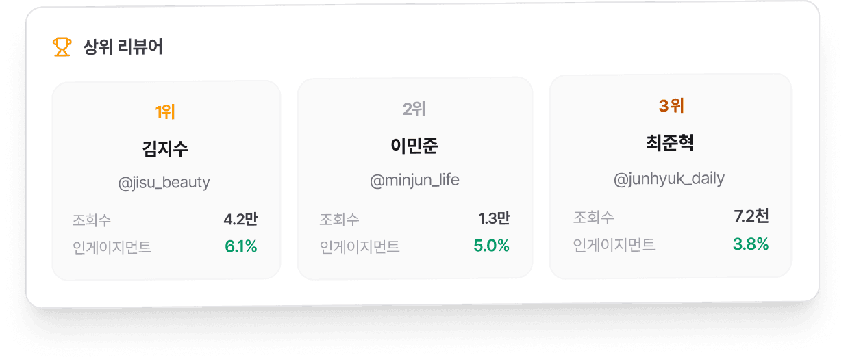 상위 리뷰어
